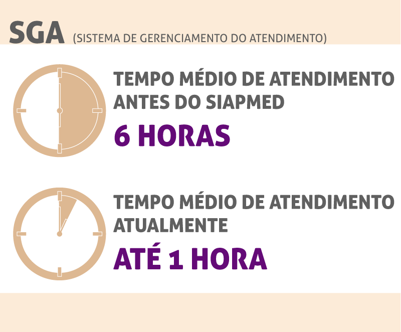 413 tabelas SGA