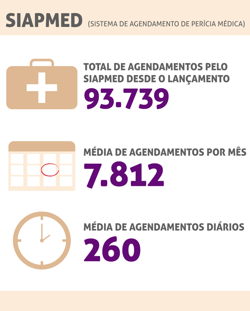 413 tabelas SIAPMED